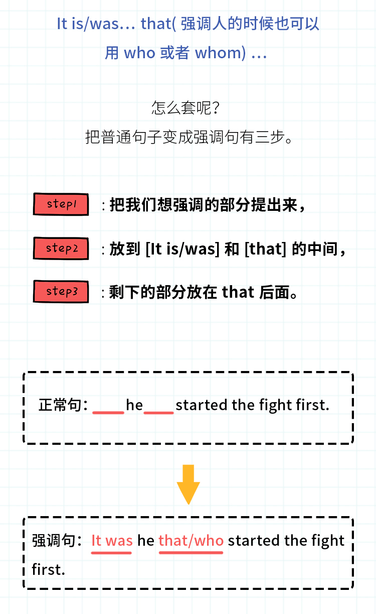 看完这篇 强调句不再错