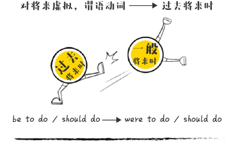 一次搞定虚拟语气句的3种考法