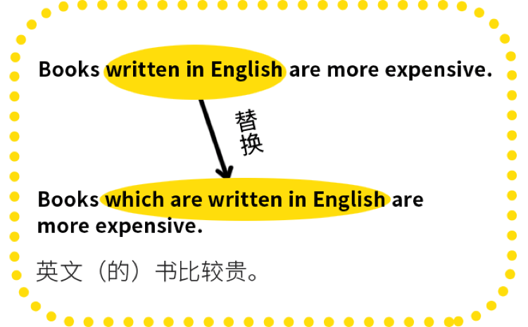 没错!你语法没学好的原因就是…
